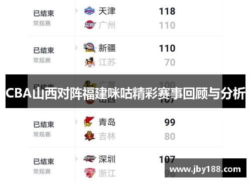 CBA山西对阵福建咪咕精彩赛事回顾与分析